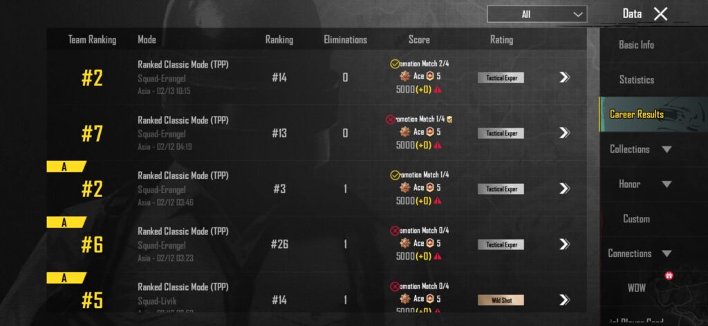 How is this possible?