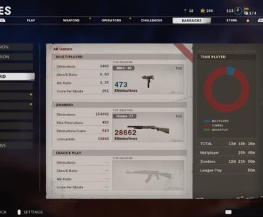 Didn’t like the game…