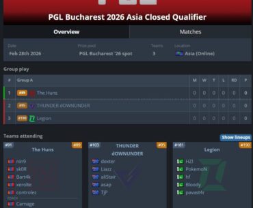 Dexter and the boys have a chance to get back to LAN for the first time in over a year