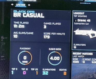 Haven’t played in 12 yrs , so much has changed … is this a a good KD now?