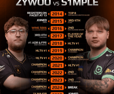 Comparison career of 2 legends
