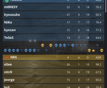 Osee Stats on Ancient v Falcons