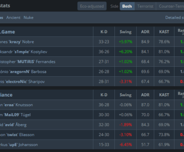 BCG destroy Alliance on their way to try to get to Blast Rotterdam