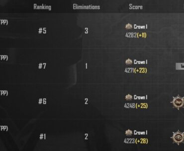 I didnt became ace after 3 consecutive wins.