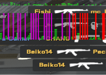 What the hell do these purple bars stand for?