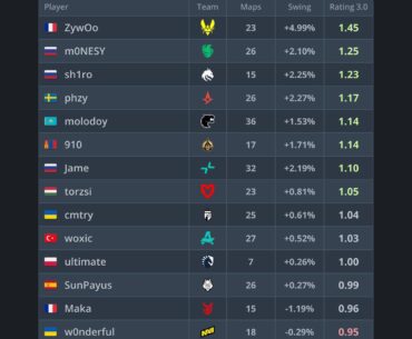 Anyone surprised by the list?