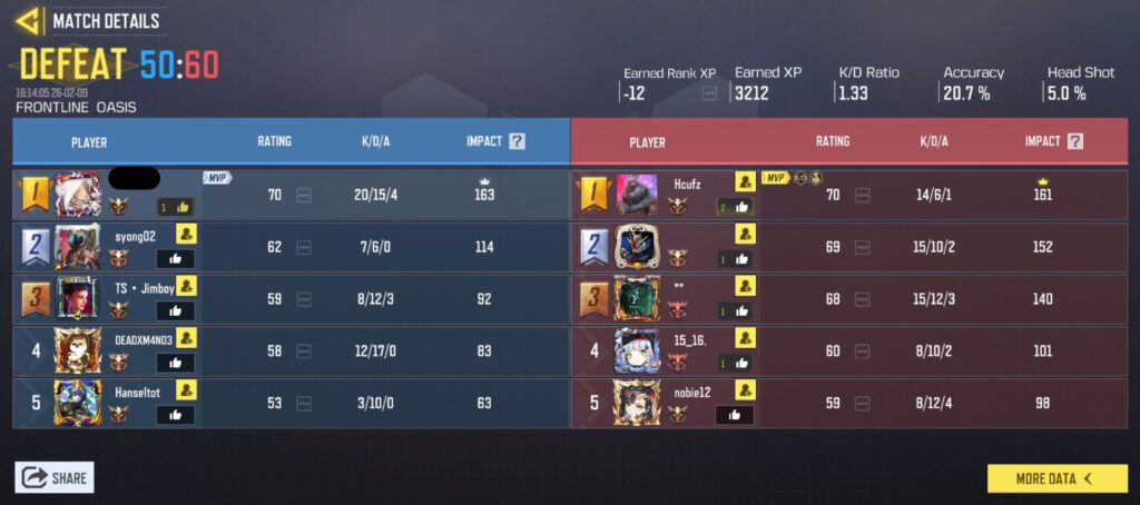 Why is ranked is more luck based than skill based