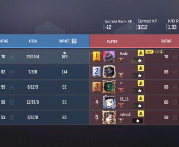 Why is ranked is more luck based than skill based