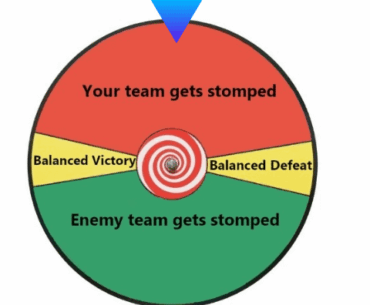 Spin the roulette wheel every day.