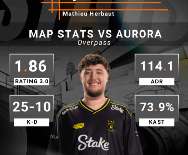 Easy stat for Mathieu. Who in GRAND FINAL PGL Cluj-Napoca 2026?
