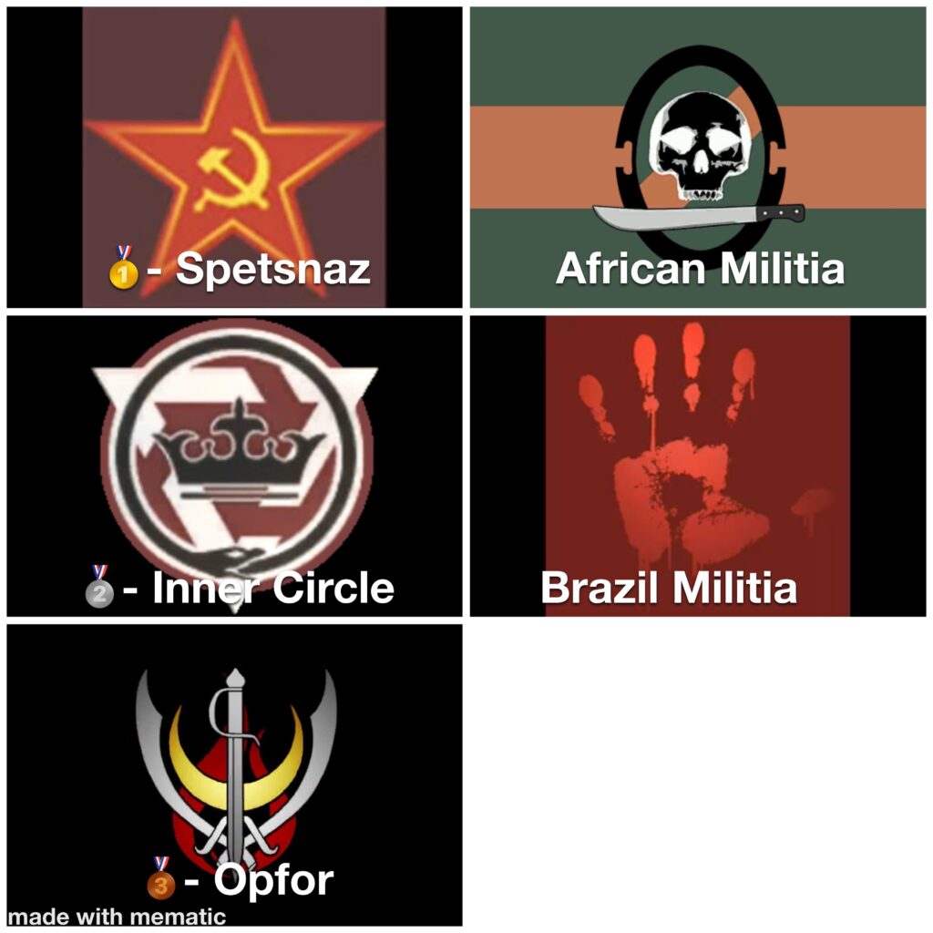 [COD] How i’d rank the bad guy factions of Modern Warfare by how powerful they are.