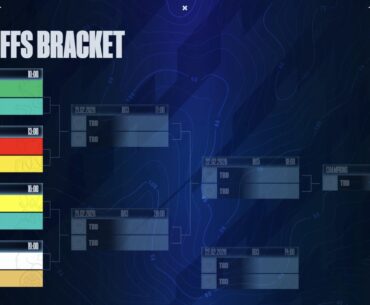 PGL Cluj-Napoca 2026 Playoffs Bracket — Who do you think will win?