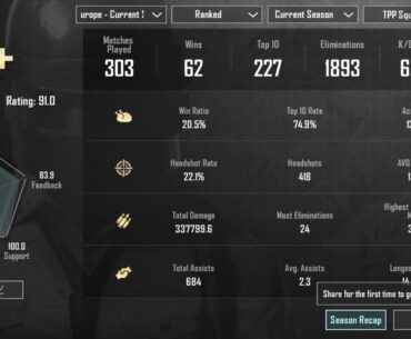 So what do you think about my stats? Is it any good ?