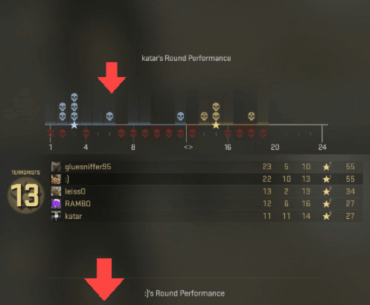 Somehow we killed 6 people on round 6