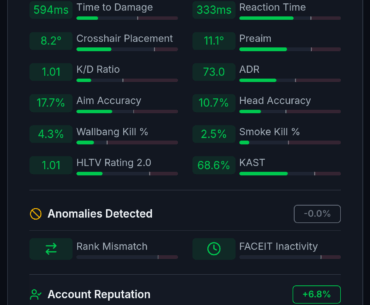CSrep.gg has now added its own stat-tracking
