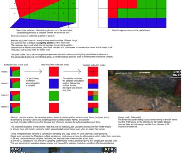 I made an explainer to clear up some popular misconceptions about upscalers (the detail is not just 'made up')