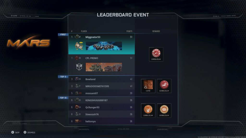 PSA: looks like you can tie for first in Mars event