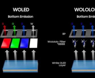 New monitor technologies are crazy.