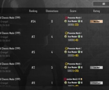 This is the second time I failed on 5th match of promotion match. I feel disappointed.