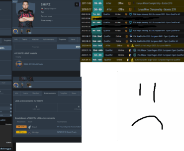Fun(?) fact: Out of every single HLTV MVP recepient, only 2 have never played at a major: Bubzkji and SHiPZ