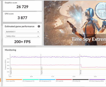 CPU is scoring really low, despite all my monitoring software looking solid.