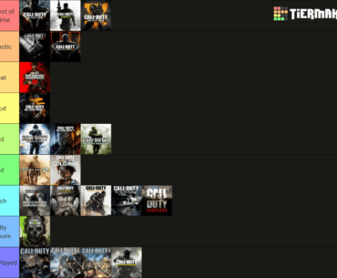 [COD] Call Of Duty Rankings