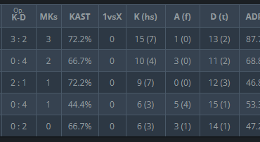 I don't think S1mples the problem.