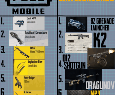 ALL Exclusive Weapons in Classic Mode : PUBG Mobile vs PC