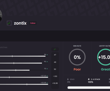 Mistyped zont1x name on Leetify and immediately found a cheater. This game is cooked.