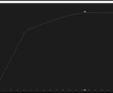 Do different voltage/frequency points on the curve have varying stability?