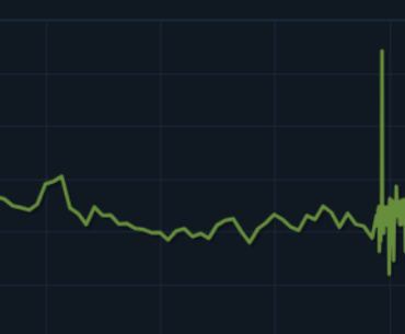 Why the graph changes like this?