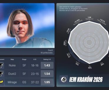 EVPs of IEM Krakow 2026 have been announced.