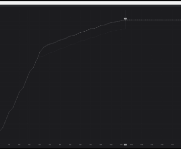 Stabilising 5080 Overclock