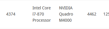 Just 16th in the world for firestrike physics score - i7-870 @4.4ghz