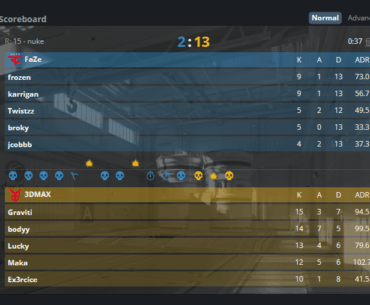 Faze gets demolished by 3DMAX