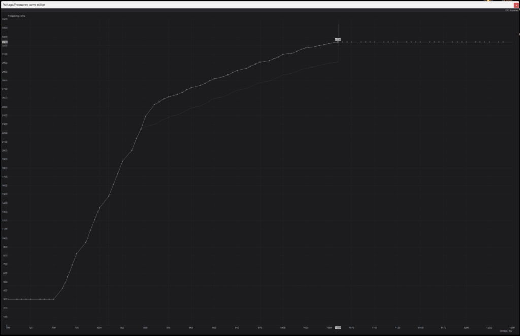 Is this an ok overclock for 5080?