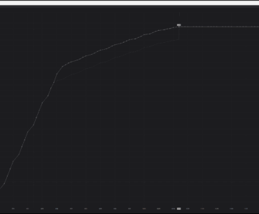 Is this an ok overclock for 5080?