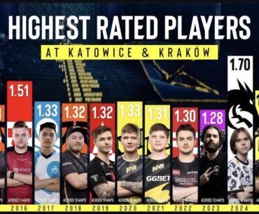 Zywoo is just getting started 😎