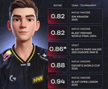 w0nderful's toughest Tier-1 tournaments. Can he find more consistency in 2026