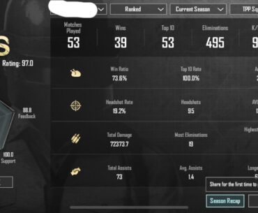 How are these stats at crown 1?