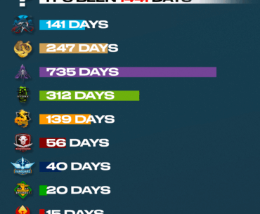 it’s been 1,500 days without a new Operation… WHAT DO WE DO TO GET ONE???
