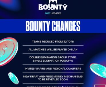 Blast Bounty format changes for 2027 onwards