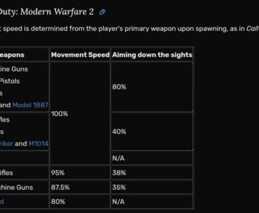 [MW2] The Wiki States That Movement Speed is Dictated by Your Primary, But Lists Secondaries as Affecting Movement Speed? Am I reading the Chart Wrong?
