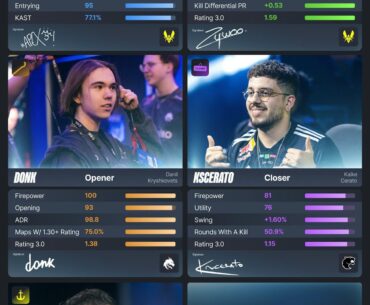 Dream Team at IEM Krakow 2026