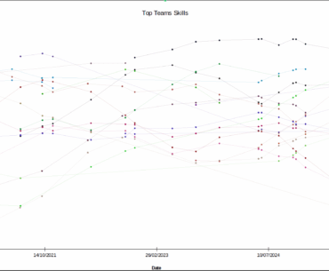 FPP Global Rankings Over Time