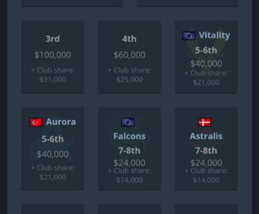 Seems Vitality got eliminated today without even playing.