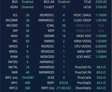 6400mhz Hard time to stabilize.
