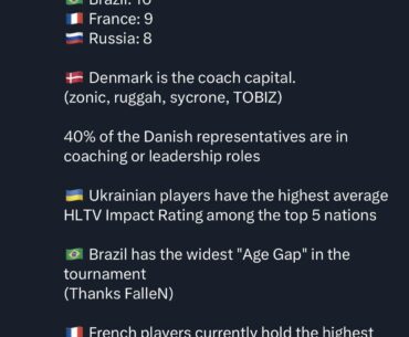 Group stage farmer?