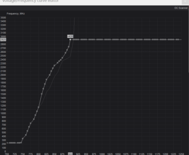 Undervolt 5090 driver crashes only in Overwatch 2 at 240Hz - other games fine