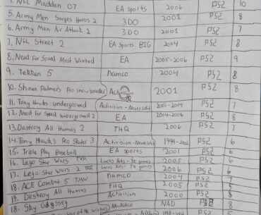 Most played and favorite games (2008) I found cleaning my house today.